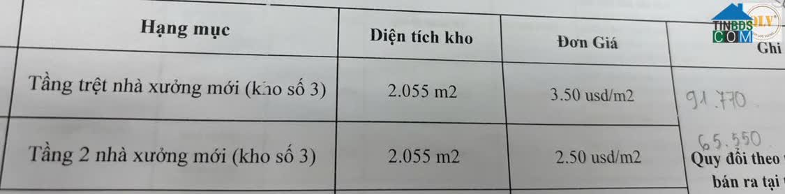 Ảnh Cho thuê kho xưởng Thuận An, Bình Dương 4.100m² 0