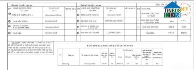 Ảnh Cho thuê nhà xưởng KCN Tân Bình, Bắc Tân Uyên, Bình Dưong 7.900m² 0