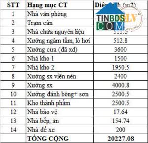 Ảnh Cho Thuê Nhà Xưởng Xây Mới – Đồng Phú, Bình Phước – 20.227m² 0