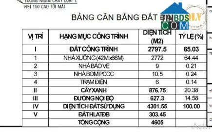 Ảnh Cho Thuê Nhà Xưởng – Chánh Phú Hòa, Bến Cát, Bình Dương – 4.605m² 0