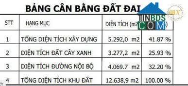 Ảnh Cho Thuê Nhà Xưởng – KCN Mỹ Phước, Bến Cát, BD – 5.292m² 0