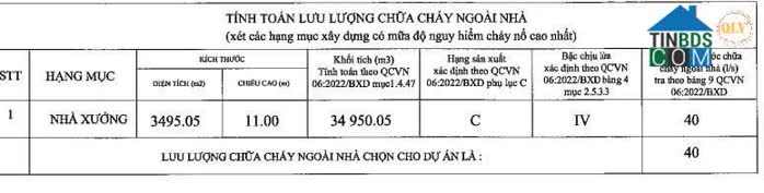 Ảnh Cho thuê nhà xưởng Cái Bè, Tiền Giang 3.495m² 0