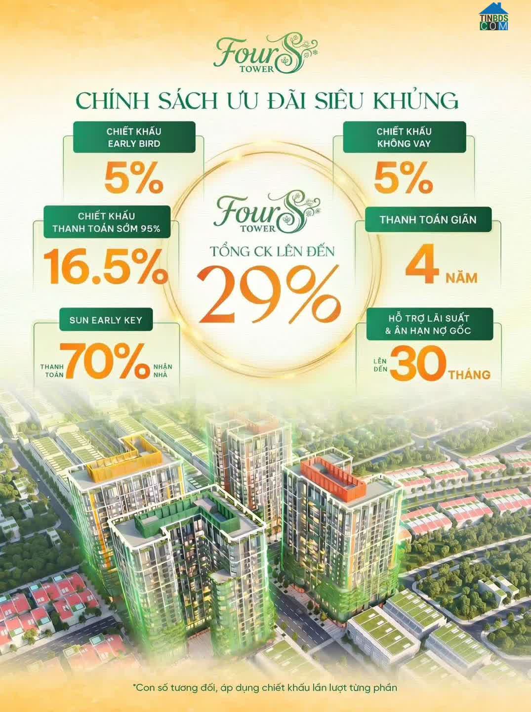 Ảnh Fours Tower Đà Nẵng giá từ 1,8 tỷ + chiết khấu 26% | Mua nhà dễ nhất thời điểm này 0