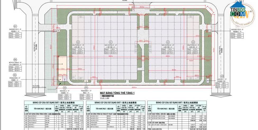 Ảnh Cho thuê nhà xưởng khuôn viên lớn – KCN Bàu Bàng, Bình Dương – 19.872m² 0