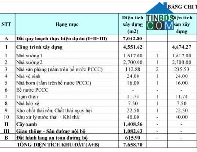 Ảnh Cho thuê nhà xưởng tại Vĩnh Tân, Tân Uyên, Bình Dương – 4.551m² 0