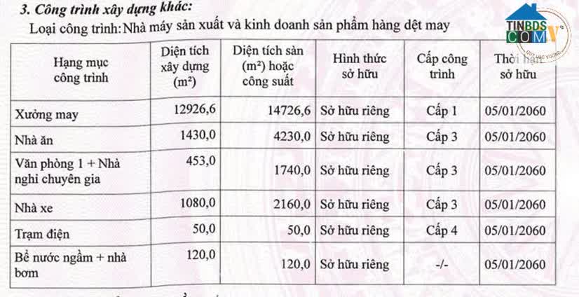Ảnh Cho Thuê Nhà Xưởng May Mặc Trong KCN Long Giang – Tiền Giang – 16.059m² 0