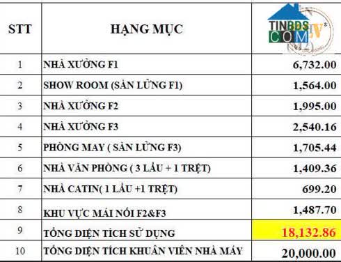 Ảnh Bán Nhà Xưởng – KCN Dĩ An, Bình Dương – 20.000m² 0