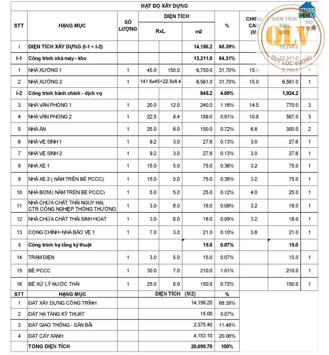 Ảnh Cho Thuê Nhà Xưởng KCN Minh Hưng – Bình Phước – 15.235m² 0