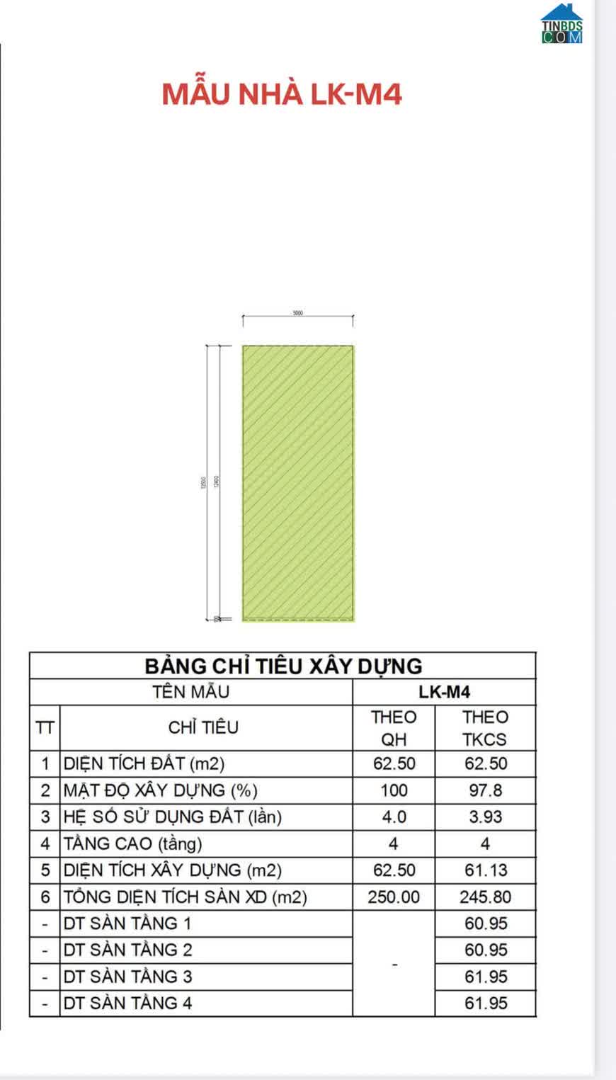 Ảnh Giá chỉ từ 4,5 tỷ/căn* – cơ hội sở hữu nhà phố/liền kề tại trung tâm Thuỷ Nguyên 0