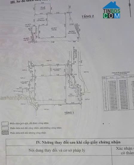 Ảnh Bán Nhà Đất Diện Tích Lớn Phan Chu Trinh Có Thể Chia 3 Lô 0