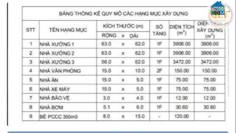 Ảnh Cho thuê hoặc bán nhà xưởng – Bàu Bàng, Bình Dương 19.337 m² 0