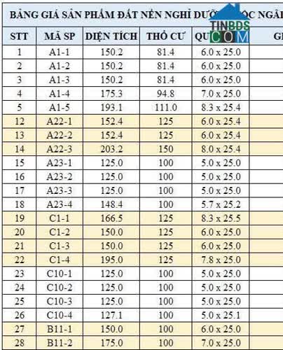 Ảnh Đất Nghỉ Dưỡng Lộc Ngãi, Bảo Lâm - Giá chỉ từ 1,1tr/m2 0