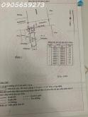 Bán Gấp Bàu Bàng Thổ Cư, Sổ Sẵn, Đường Nhựa Ngay Cao Tốc HCM – TDM – Chơn Thành 890tr/250m2