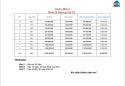 Bán đất thổ cư 100% tại Ninh Đa, Ninh Hòa dt từ 159 m2 giá 973 tr lô mọi thông tin chi tiết vui...