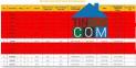 Cập Nhật Giỏ Hàng Ngoại Giao Cđt Masteri Rivera Đn Trí Đắc Địa View Sông Biển Đắt Giá