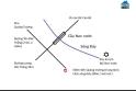 Chính Chủ Càn Bán Đất Ở Phường Đông Thành- Tp. Ninh Bình- T. Ninh Bình