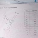 Bán đất Làng Bầu, Liên Bảo, Vĩnh Yên, Vĩnh Phúc. Diện tích 80m2 giá chỉ 1.48 tỷ