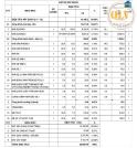 Cho Thuê Nhà Xưởng KCN Minh Hưng – Bình Phước – 15.235m²