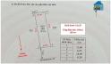 Bán lô đất 155m2 (full thổ cư) Thuần Thành, (Thái Thuỵ, Thái Bình), xã Nam Thái Ninh, Hưng Yên...