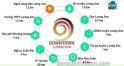 Đầu tư Downtown Lương Sơn - Hoà Bình thủ phủ du lịch nghỉ dưỡng chỉ từ 2.7 tỷ/nền đầu tư