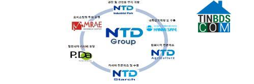 Ntd Group